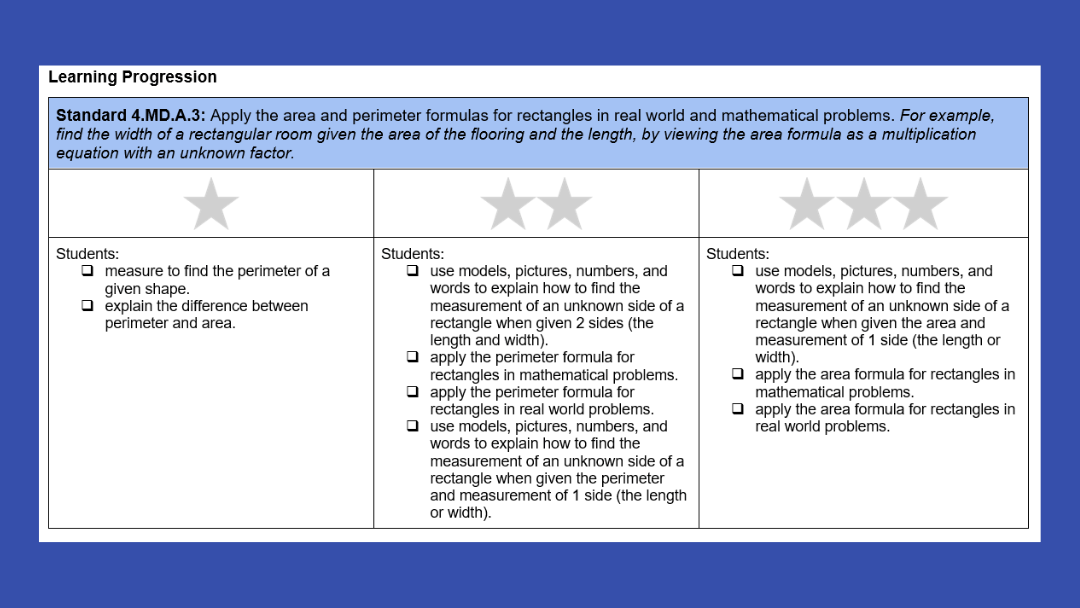 2026.July.Lorton.Learning Progressions From Standards to Student Learning-2