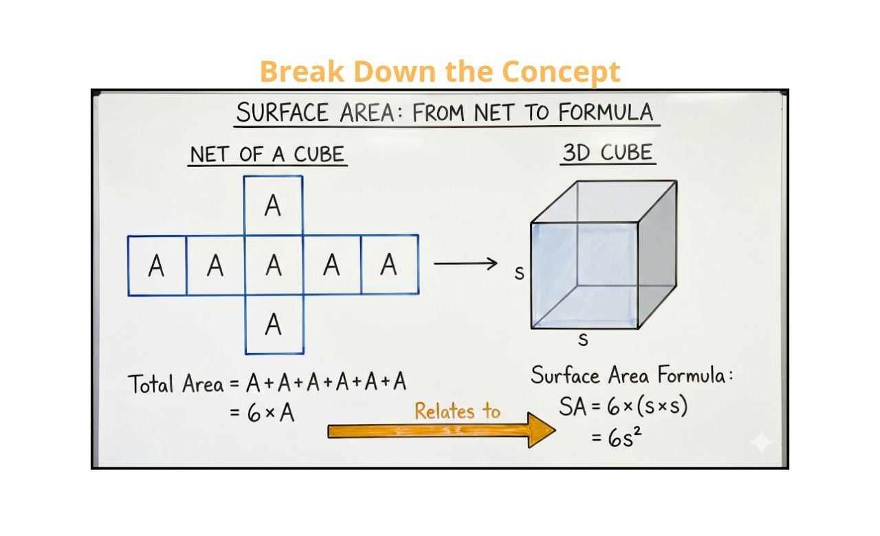 3of3inSerieonSecondaryMath Blog 3