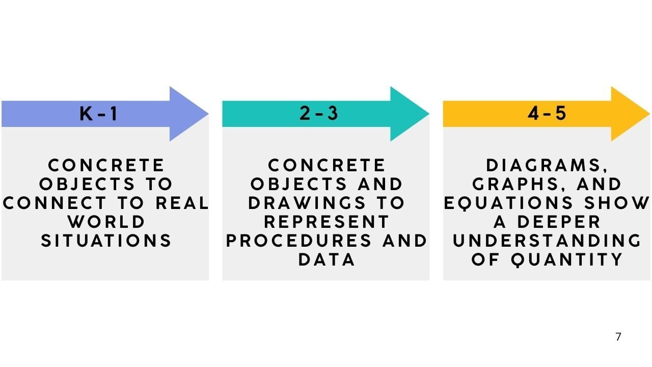 Elementary Math Practices Blog Series Images 7