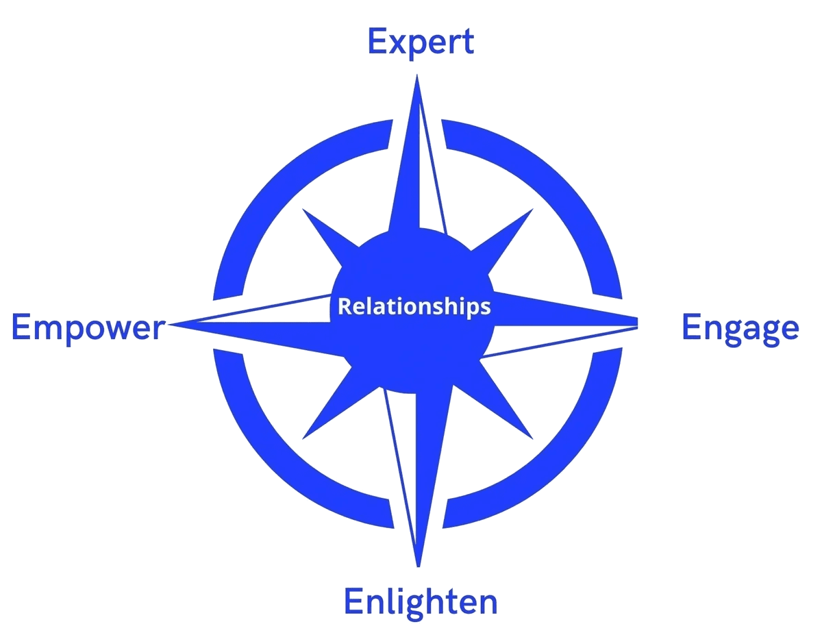 Our Values and Principles