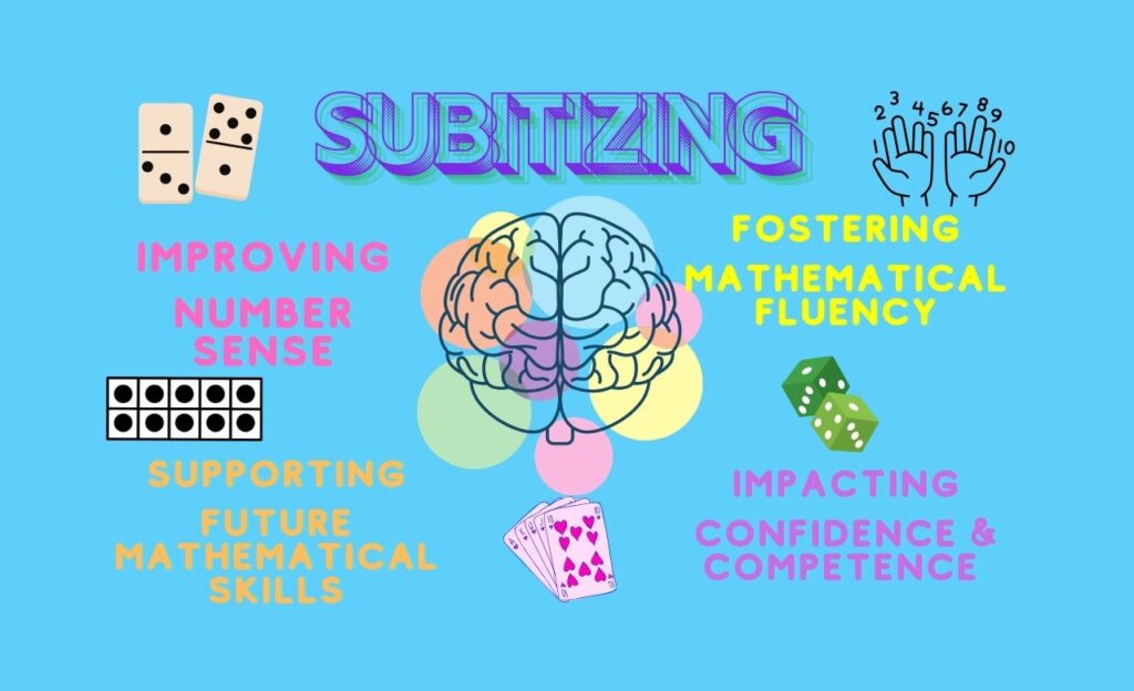 Subitize Definition Math Unlocking Early Math Success: The Power of Subitizing in the Classroom ...